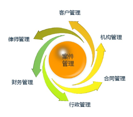 律师事务所（律所）OA办公系统应用方案