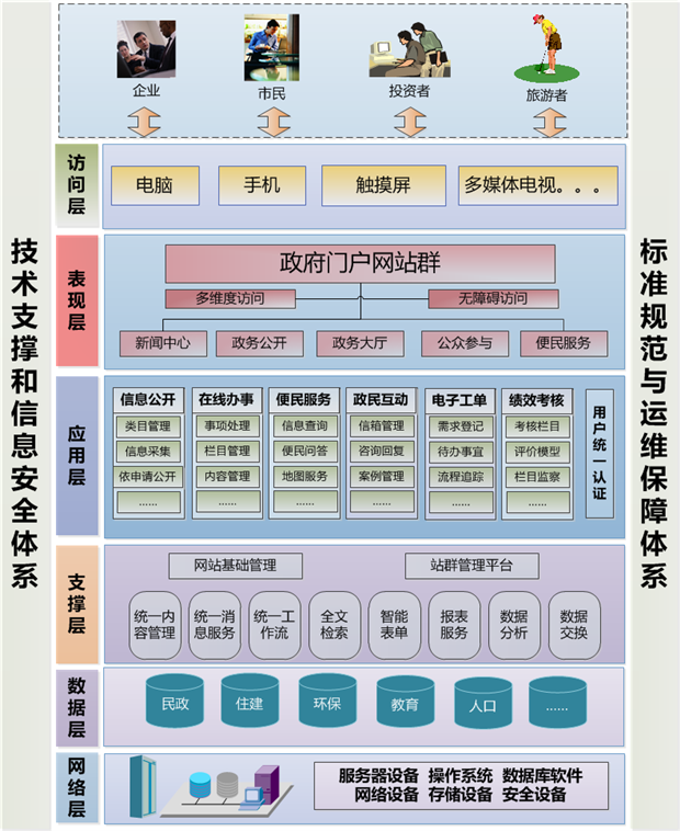 云海oa软件内置cms站群门户平台内容管理系统