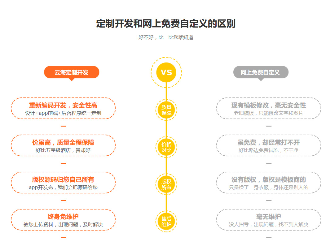 微信小程序开发技术支持维护服务