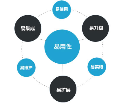 云海oa系统二次开发服务